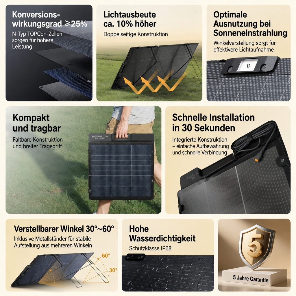 Fronius 400W – Faltbares Solarpanel für Zuhause, Outdoor und Camping – Energiespeichersystem