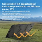 Fronius 400W – Faltbares Solarpanel für Zuhause, Outdoor und Camping – Energiespeichersystem